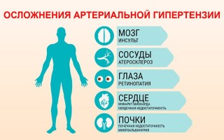 Осложнения артериальной гипертензии